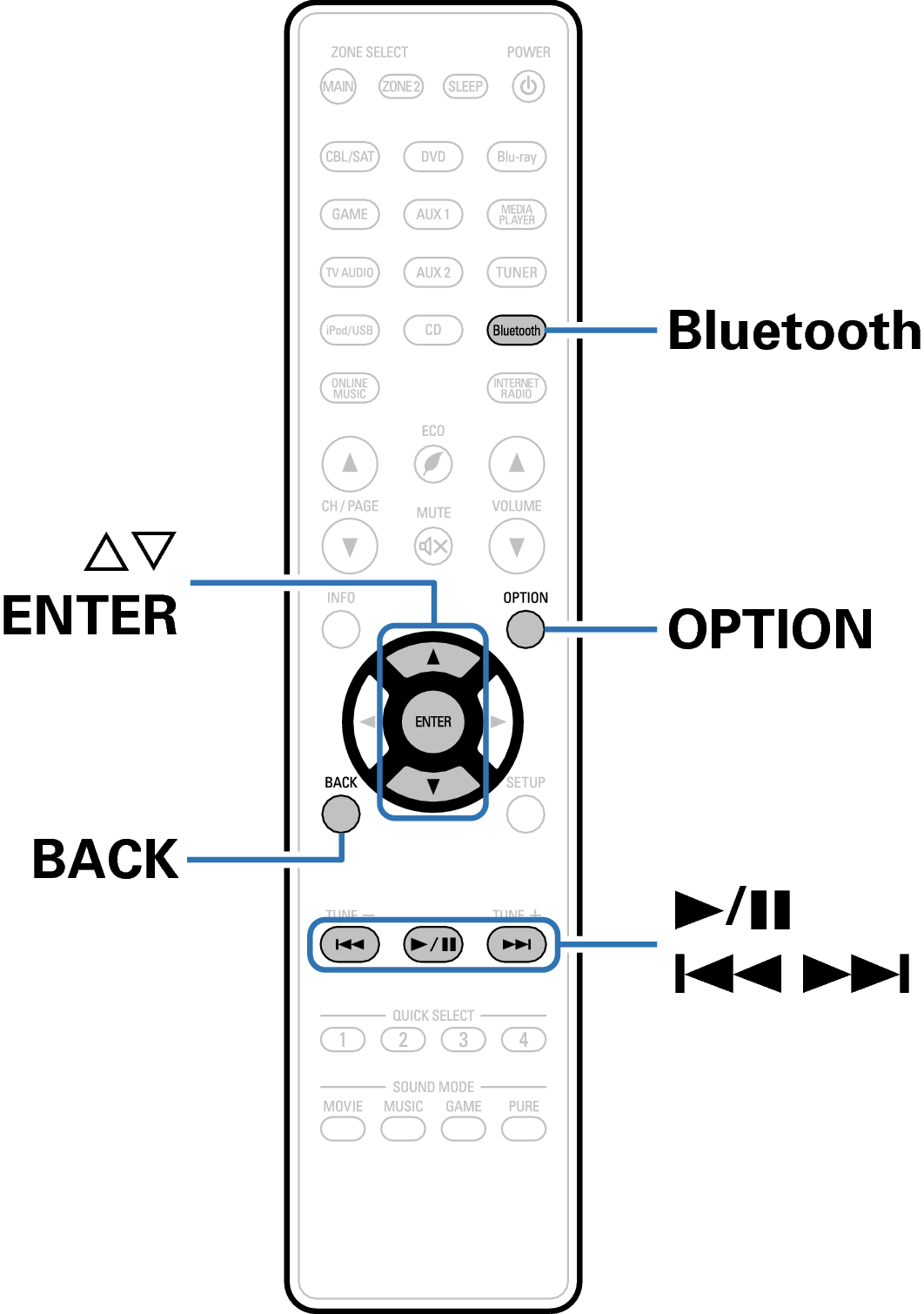 Ope Bluetooth RC1192